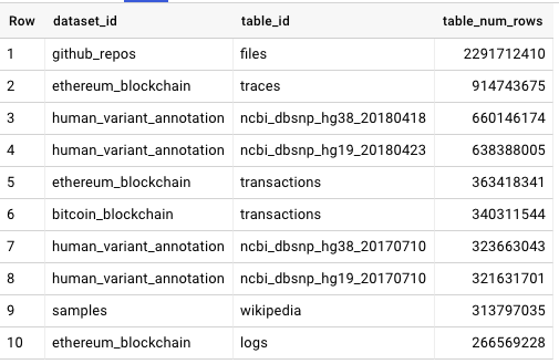 BigQuery Public Dataset