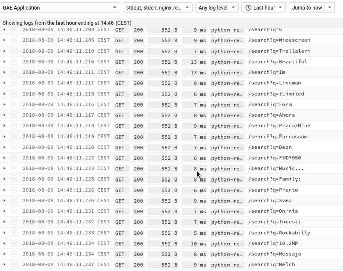 Cloud SQL search