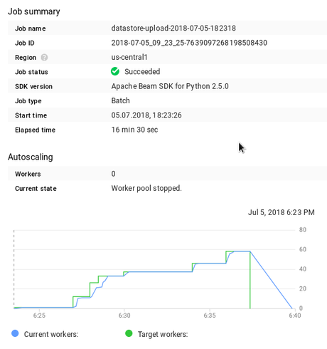 Dataflow