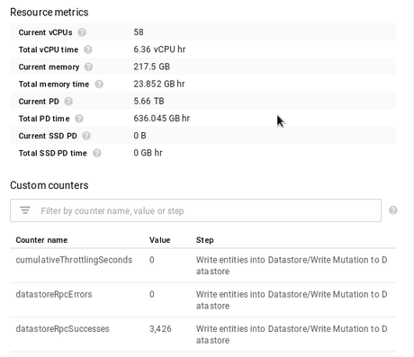 Dataflow