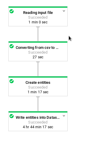 Dataflow