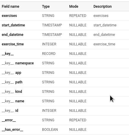 BigQuery schema