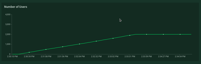 Datastore Search Load Testing