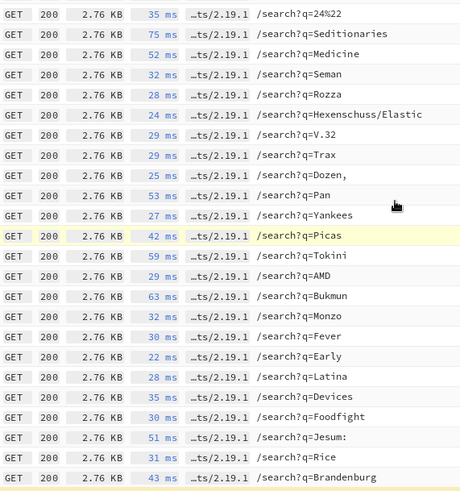 Datastore Search Load Testing