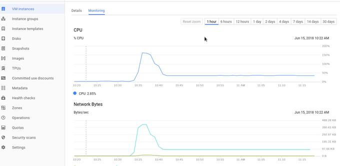 GCE Monitoring